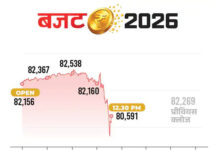 मार्केट लाइव: बजट के बाद सेंसेक्स 1600 अंक टूटा, STT में बढ़ोतरी से निवेशकों के उड़े होश