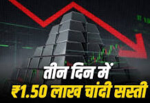 बजट के दिन बाजार में भूचाल: चांदी एक झटके में ₹27 हजार सस्ती, सोना भी ₹13 हजार फिसला