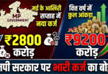 MP में कर्ज का नया रिकॉर्ड: मोहन सरकार फिर ले रही ₹2800 करोड़ का ऋण, दो महीने में आंकड़ा ₹9200 करोड़ पहुंचा; जानिए क्या है पूरा गणित