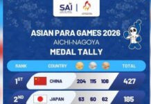 Asian Para Games: भारत ने रचा इतिहास! 30 स्वर्ण समेत रिकॉर्ड 114 पदक जीतकर रचा नया कीर्तिमान; आज समापन समारोह